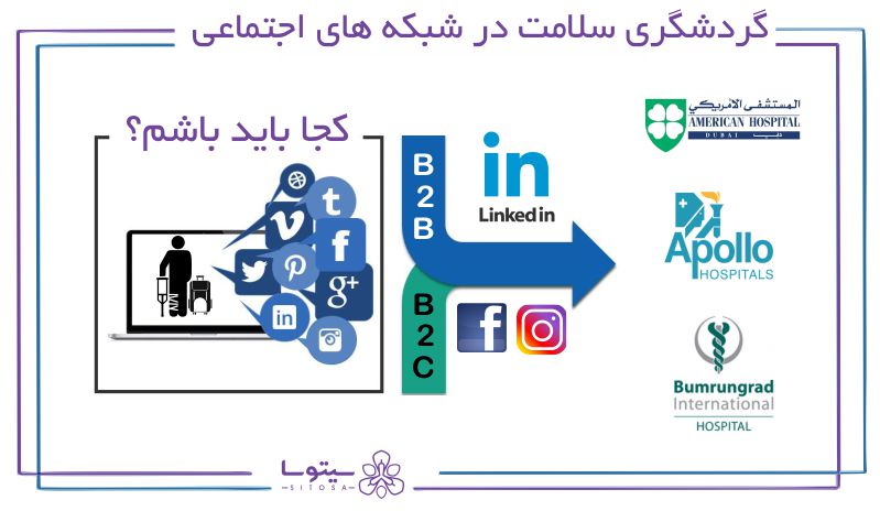 شبکه های اجتماعی در توریسم سلامت