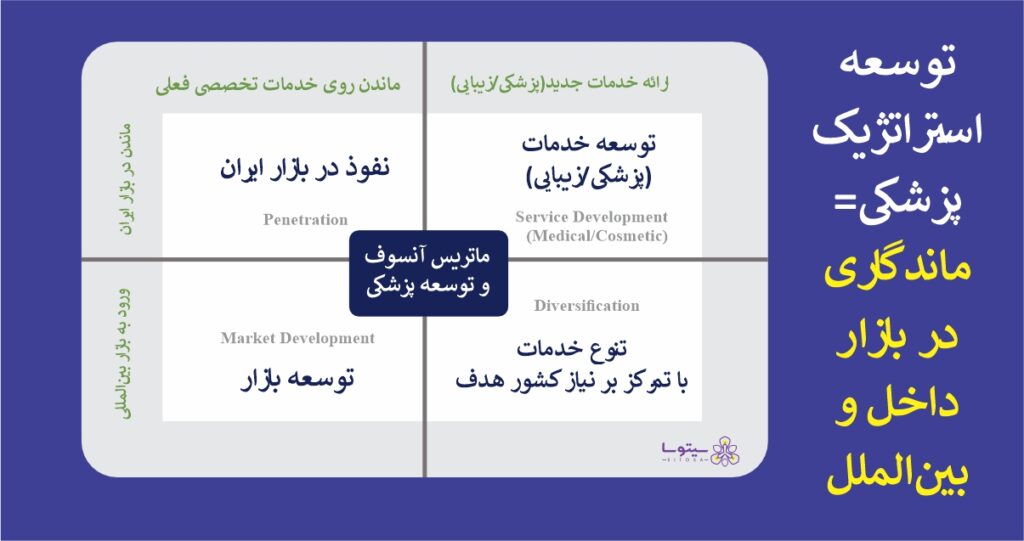 از مشاوره تا توسعه پزشکی بین المللی